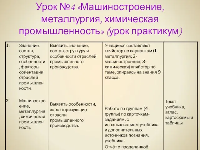 Урок №4 «Машиностроение, металлургия, химическая промышленность» (урок практикум)