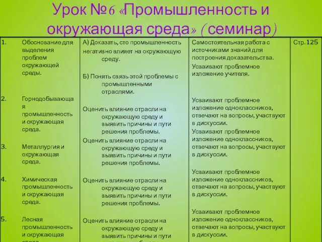 Урок №6 «Промышленность и окружающая среда» ( семинар)