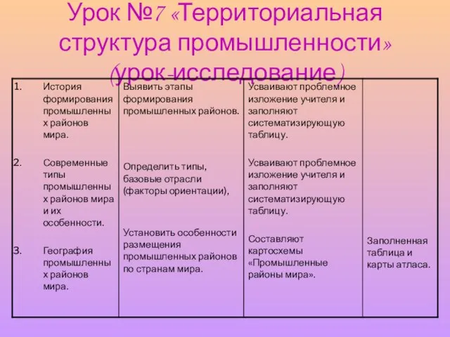 Урок №7 «Территориальная структура промышленности» (урок-исследование)