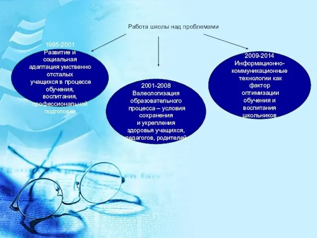 Работа школы над проблемами 1995-2001 Развитие и социальная адаптация умственно отсталых учащихся