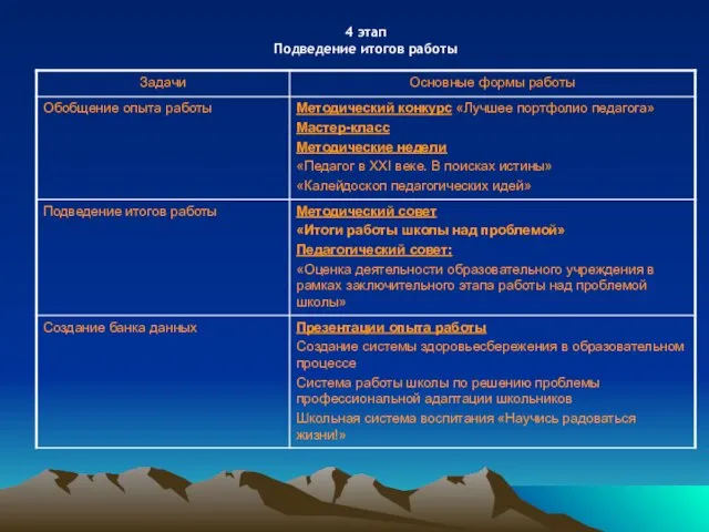 4 этап Подведение итогов работы