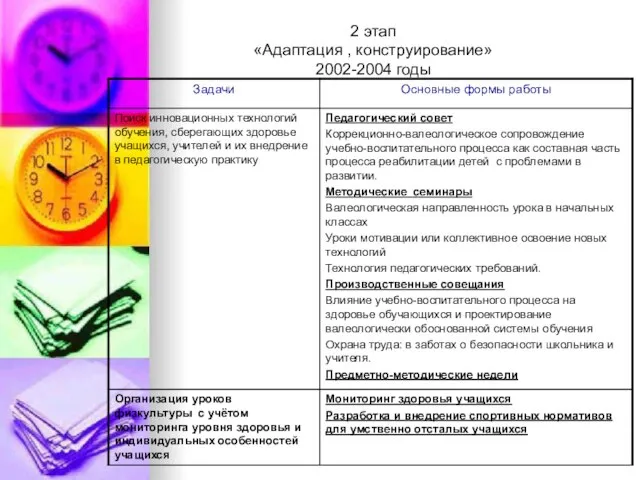 2 этап «Адаптация , конструирование» 2002-2004 годы