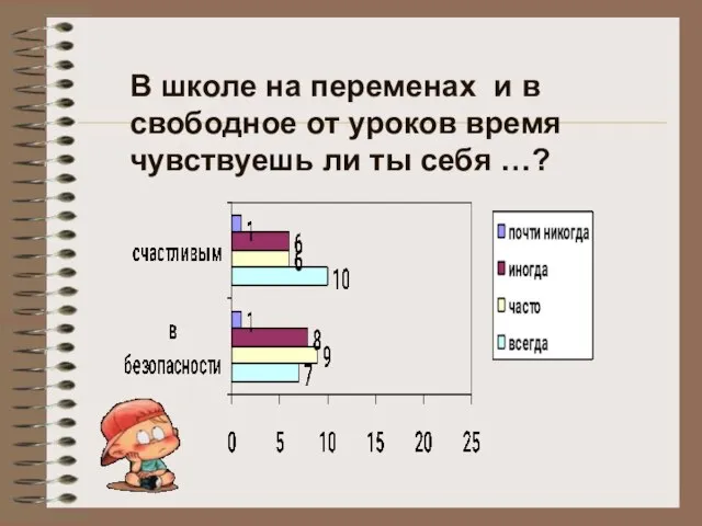 В школе на переменах и в свободное от уроков время чувствуешь ли ты себя …?