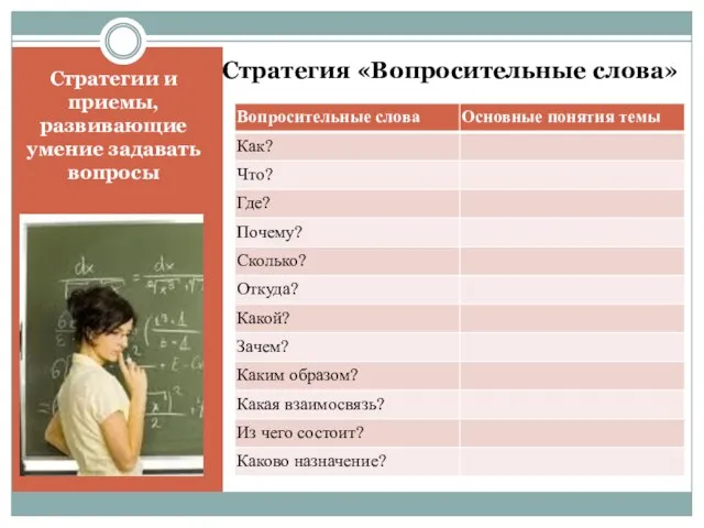 Стратегия «Вопросительные слова» Стратегии и приемы, развивающие умение задавать вопросы