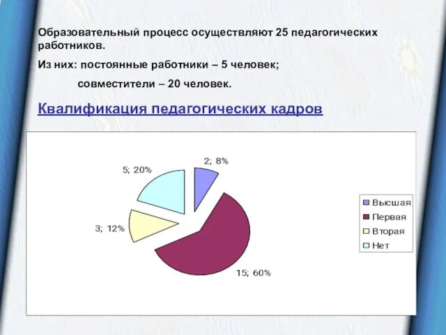 Образовательный процесс осуществляют 25 педагогических работников. Из них: постоянные работники – 5