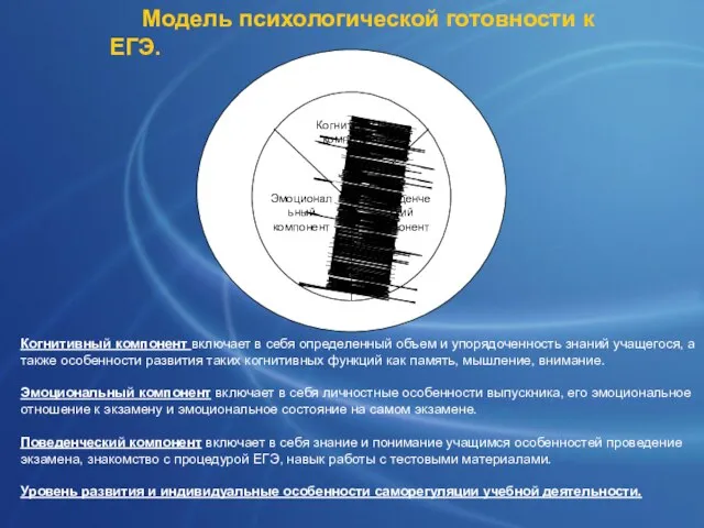 Модель психологической готовности к ЕГЭ. Когнитивный компонент включает в себя определенный объем