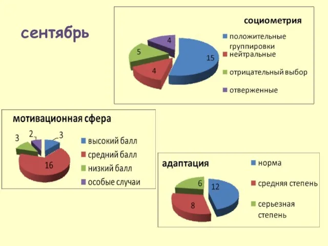 сентябрь