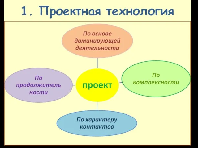 1. Проектная технология