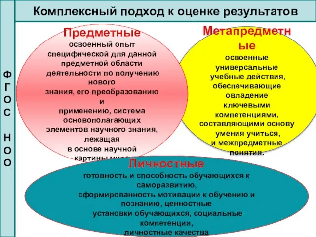 Метапредметные освоенные универсальные учебные действия, обеспечивающие овладение ключевыми компетенциями, составляющими основу умения