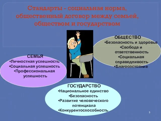 Стандарты - социальная норма, общественный договор между семьей, обществом и государством СЕМЬЯ