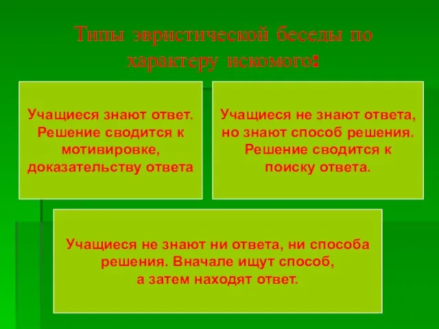 Типы эвристической беседы по характеру искомого: Учащиеся не знают ни ответа, ни