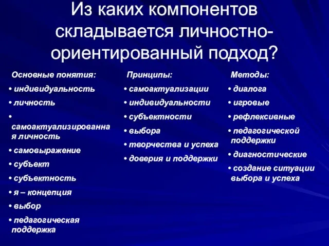 Из каких компонентов складывается личностно-ориентированный подход? Основные понятия: индивидуальность личность самоактуализированная личность