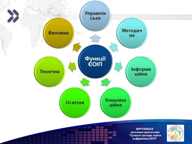 ВІРТУАЛЬНА виставка-презентація "Сучасні заклади освіти м.Дружківка-2014"