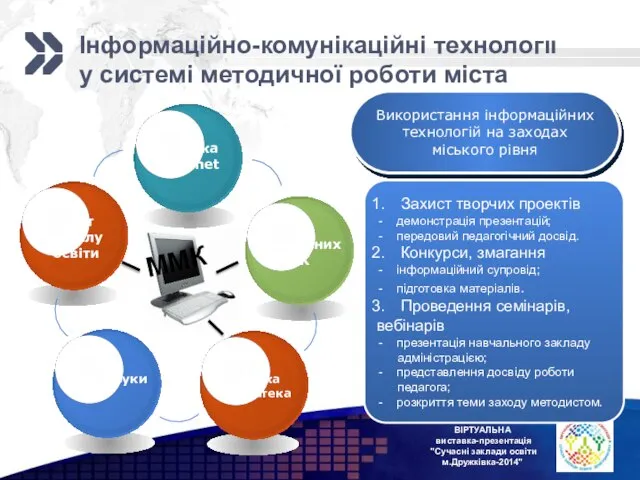 Інформаційно-комунікаційні технології у системі методичної роботи міста Використання інформаційних технологій на заходах