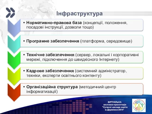 ВІРТУАЛЬНА виставка-презентація "Сучасні заклади освіти м.Дружківка-2014" Інфраструктура