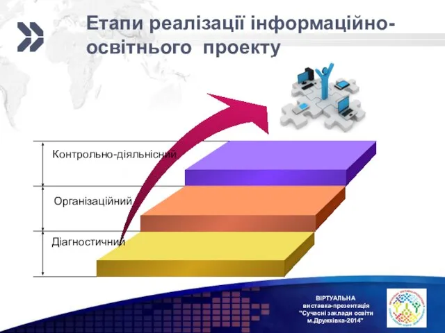 ВІРТУАЛЬНА виставка-презентація "Сучасні заклади освіти м.Дружківка-2014" Етапи реалізації інформаційно-освітнього проекту