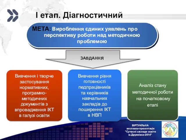 ВІРТУАЛЬНА виставка-презентація "Сучасні заклади освіти м.Дружківка-2014" Вироблення єдиних уявлень про перспективу роботи