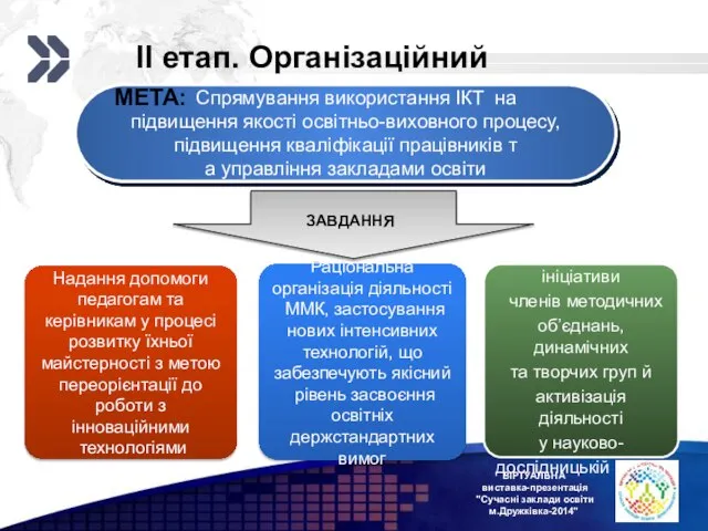 ВІРТУАЛЬНА виставка-презентація "Сучасні заклади освіти м.Дружківка-2014" Спрямування використання ІКТ на підвищення якості