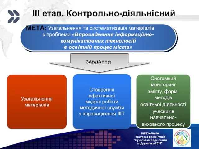 ВІРТУАЛЬНА виставка-презентація "Сучасні заклади освіти м.Дружківка-2014" Узагальнення та систематизація матеріалів з проблеми