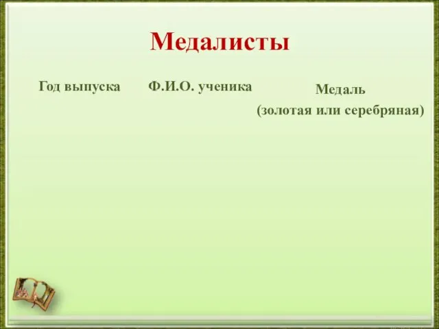 Медалисты Год выпуска Ф.И.О. ученика Медаль (золотая или серебряная)