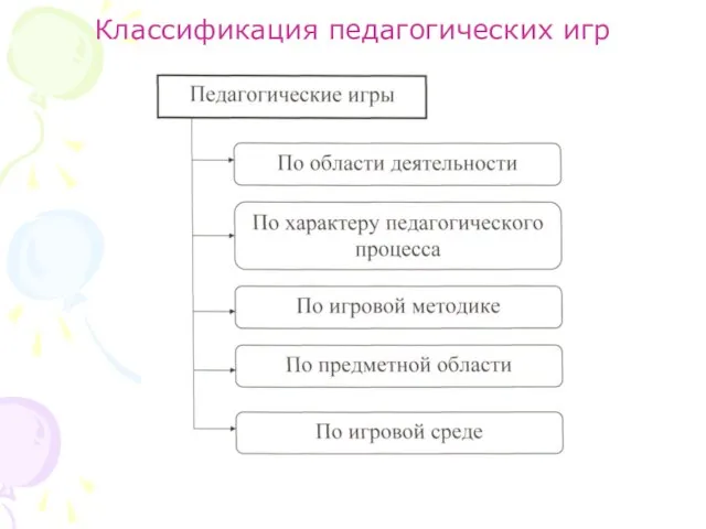 Классификация педагогических игр