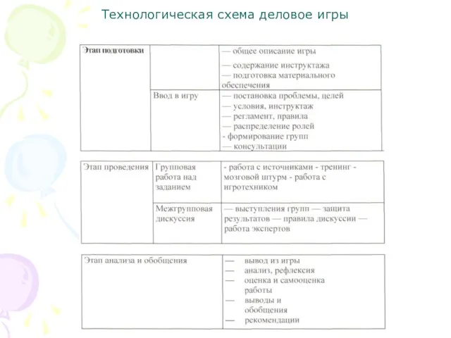 Технологическая схема деловое игры