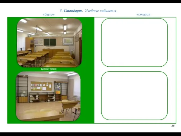 3. Стандарт. Учебные кабинеты 28 «было» «стало» Кабинет химии