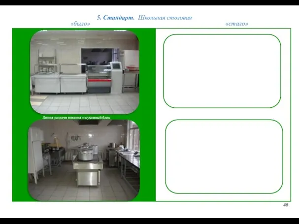 5. Стандарт. Школьная столовая 48 «было» «стало» Линия раздачи питания и кухонный блок