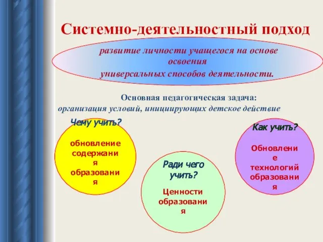 Системно-деятельностный подход развитие личности учащегося на основе освоения универсальных способов деятельности. Основная