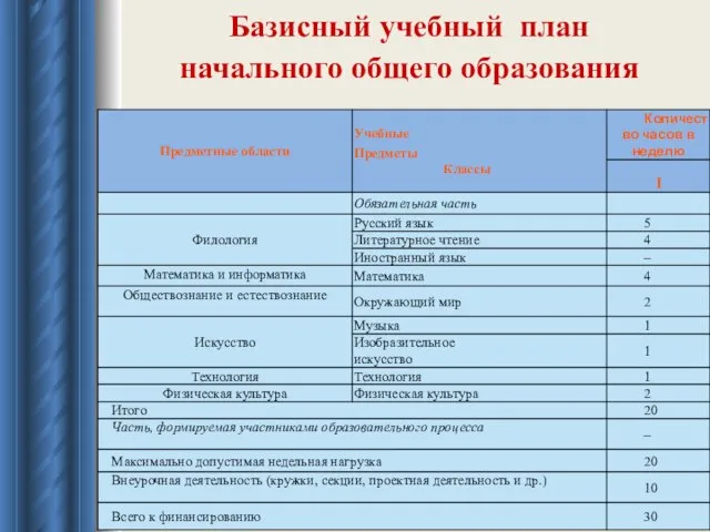 Базисный учебный план начального общего образования