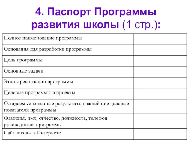 4. Паспорт Программы развития школы (1 стр.):