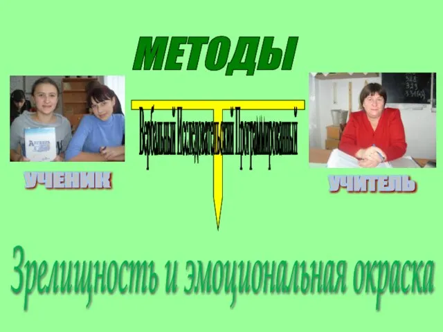 Вербальный Исследовательский Программированный МЕТОДЫ Зрелищность и эмоциональная окраска УЧЕНИК УЧИТЕЛЬ