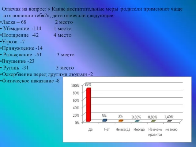 Отвечая на вопрос: « Какие воспитательные меры родители применяют чаще в отношении