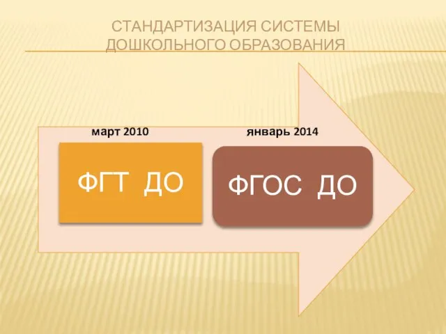 Стандартизация системы дошкольного образования ФГТ ДО ФГОС ДО март 2010 январь 2014