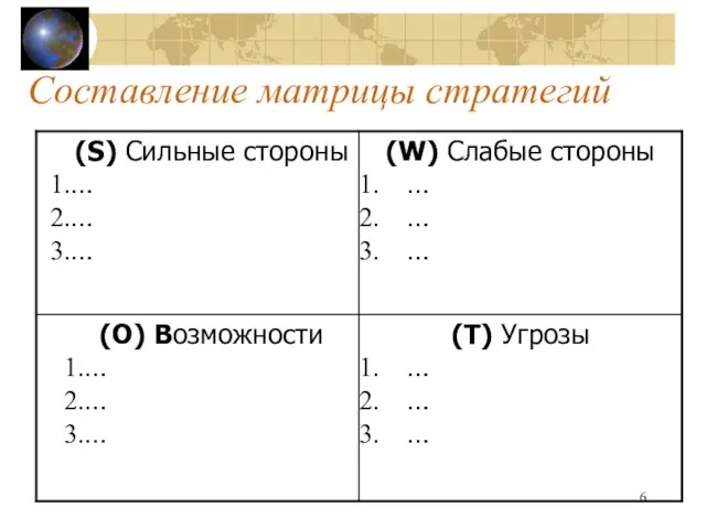 Составление матрицы стратегий