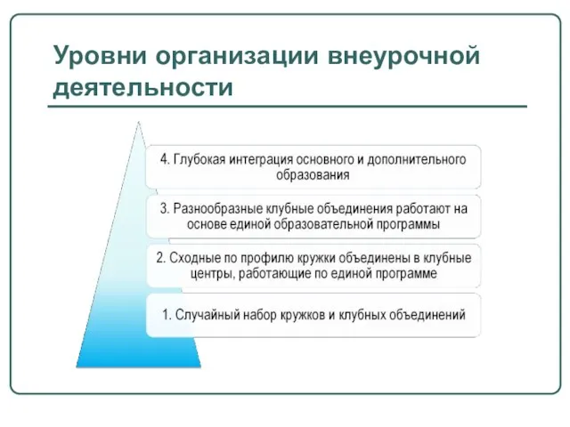 Уровни организации внеурочной деятельности