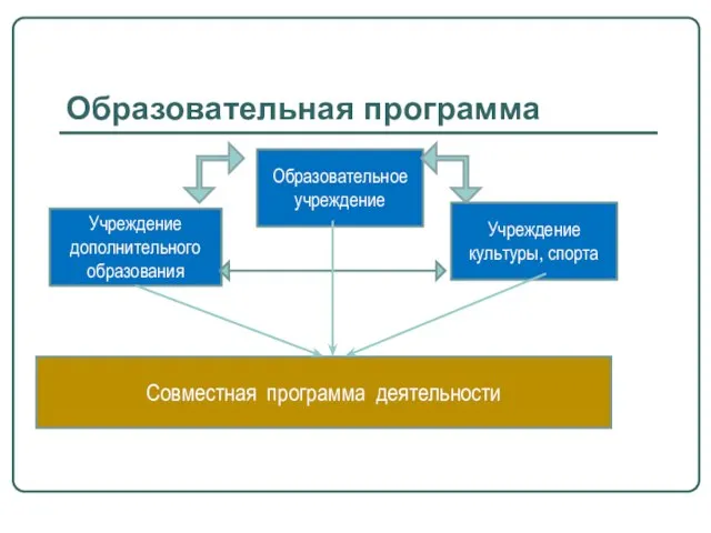 Образовательная программа