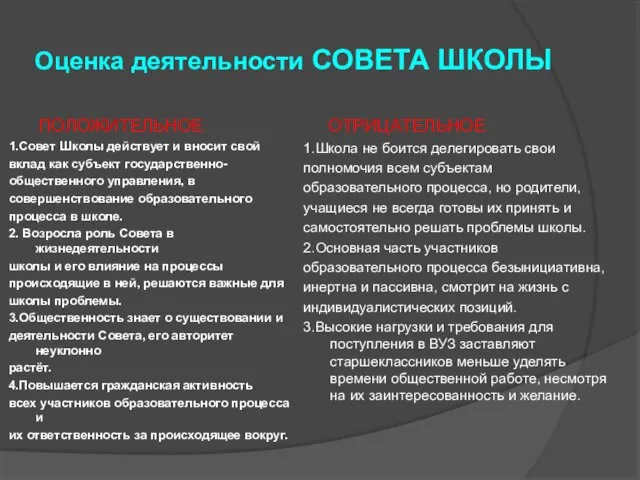 Оценка деятельности СОВЕТА ШКОЛЫ ПОЛОЖИТЕЛЬНОЕ 1.Совет Школы действует и вносит свой вклад