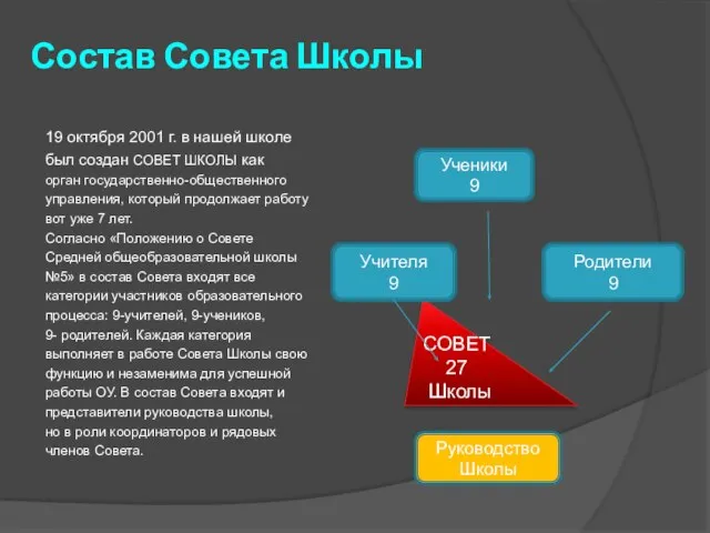 Состав Совета Школы 19 октября 2001 г. в нашей школе был создан