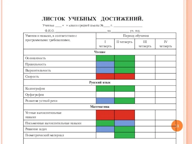 ЛИСТОК УЧЕБНЫХ ДОСТИЖЕНИЙ. Ученика ____ « » класса средней школы №____ г.