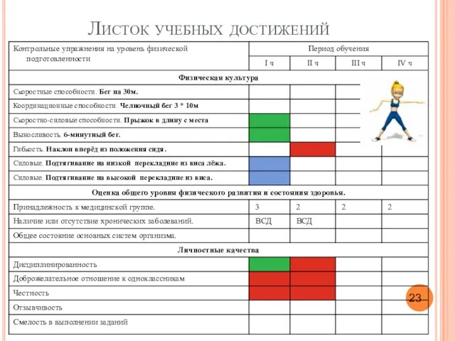 Листок учебных достижений