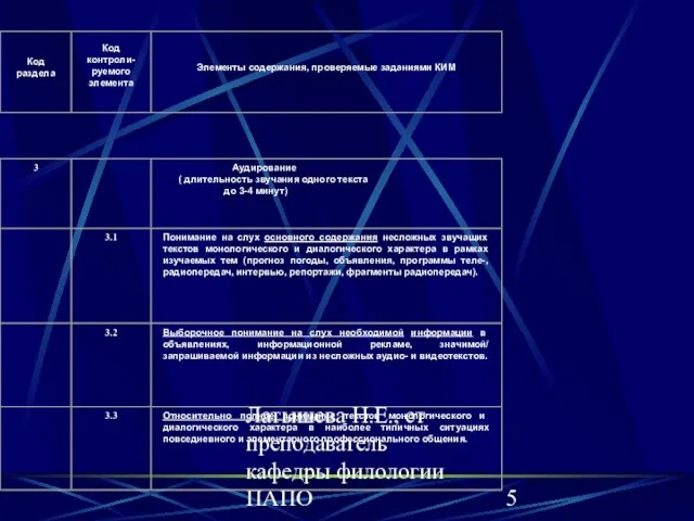 Латышева Н.Е., ст преподаватель кафедры филологии ПАПО