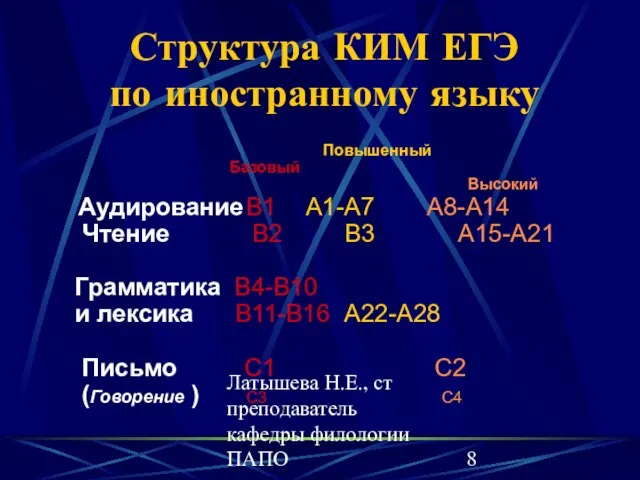 Латышева Н.Е., ст преподаватель кафедры филологии ПАПО Структура КИМ ЕГЭ по иностранному