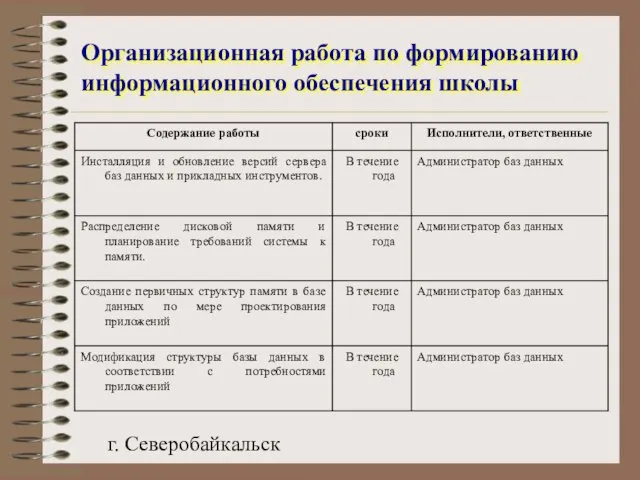 г. Северобайкальск Организационная работа по формированию информационного обеспечения школы
