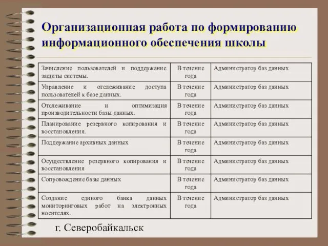 г. Северобайкальск Организационная работа по формированию информационного обеспечения школы