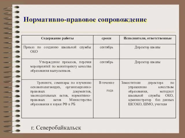 г. Северобайкальск Нормативно-правовое сопровождение