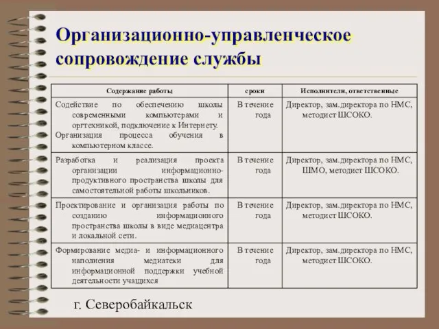 г. Северобайкальск Организационно-управленческое сопровождение службы