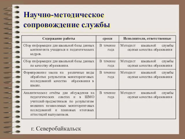 г. Северобайкальск Научно-методическое сопровождение службы