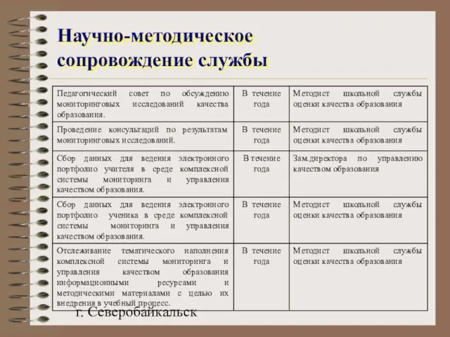 г. Северобайкальск Научно-методическое сопровождение службы