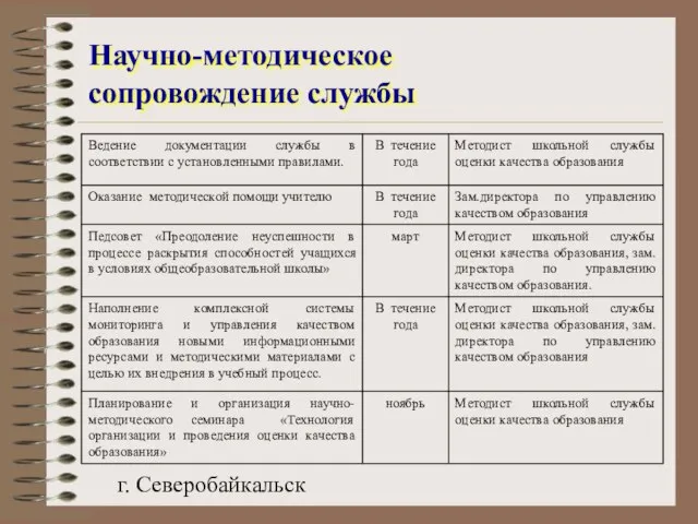 г. Северобайкальск Научно-методическое сопровождение службы